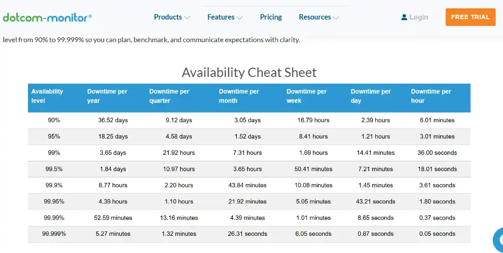 انواع الاستضافات
