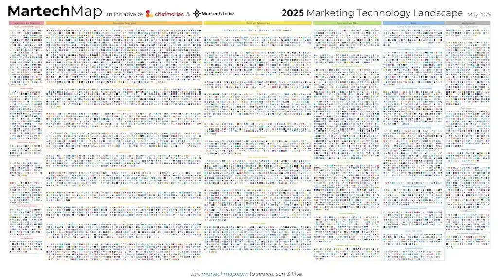برامج التسويق