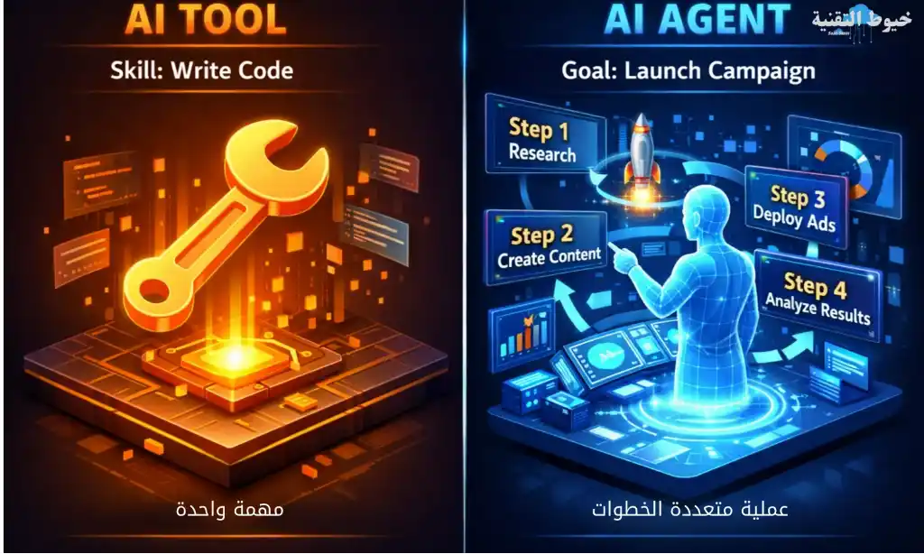 وكلاء الذكاء الاصطناعي